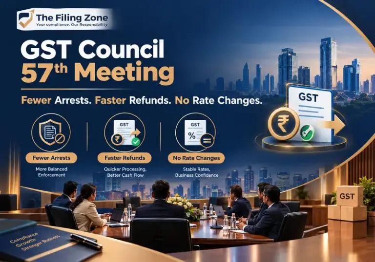 GST Council 57th Meeting: Fewer Arrests, Faster Refunds and No Rate Changes